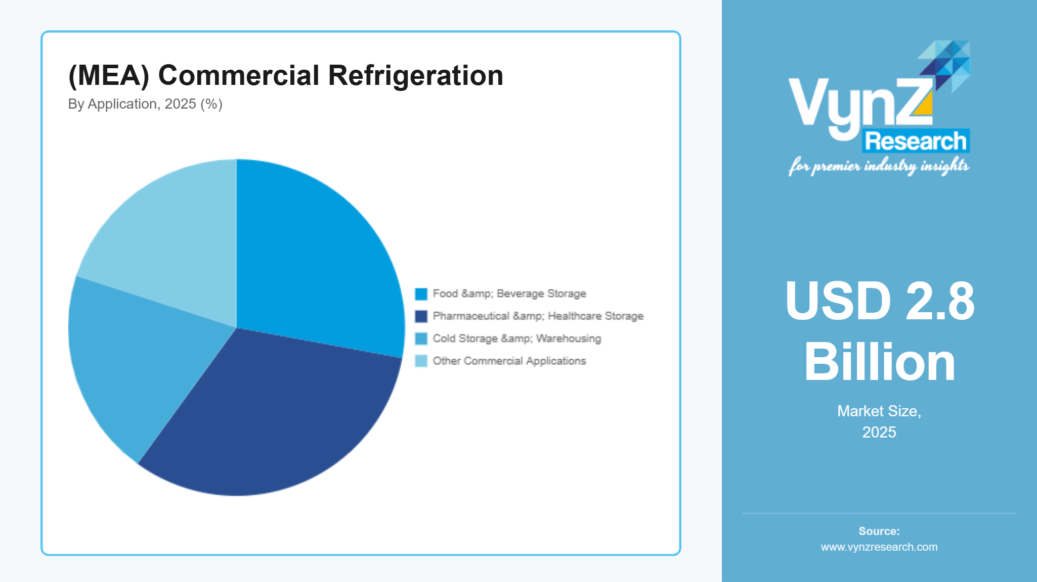 (MEA) Commercial Refrigeration